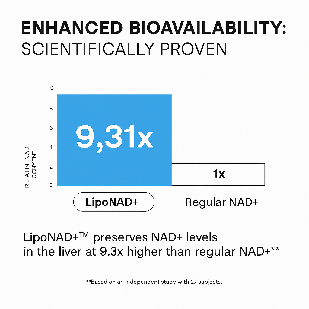 Nurecover® Pure NAD+ with Resveratrol 500mg Capsules - nurecover